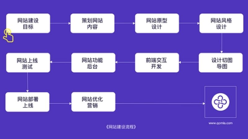 网站开发安全风险评估怎么做